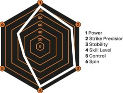 Pala de pádel 3K Carbon PRO